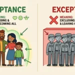 Acception or Exception